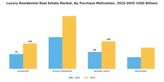 Luxury Residential Real Estate Market Segment Image 4