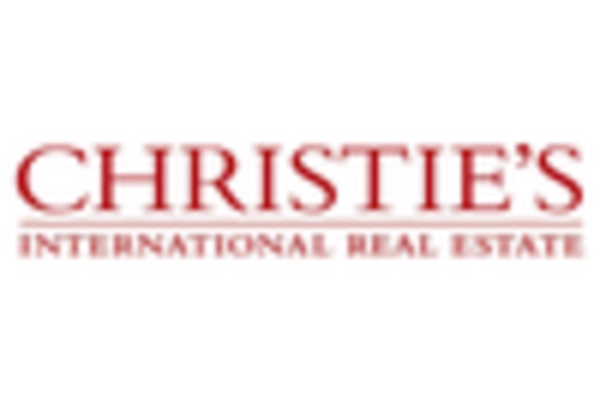 Luxury Residential Real Estate Market key player