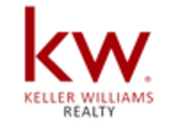 Luxury Residential Real Estate Market key player