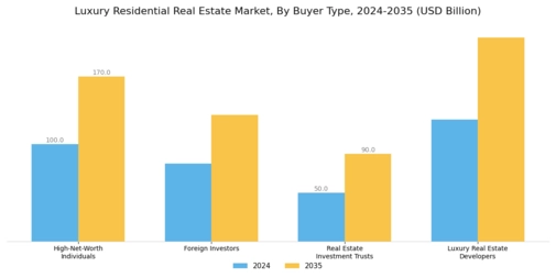 Luxury Residential Real Estate Market Segment Image 1
