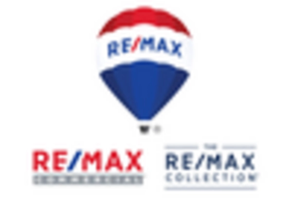 Luxury Residential Real Estate Market key player