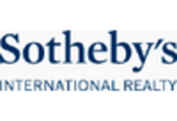 Luxury Residential Real Estate Market key player