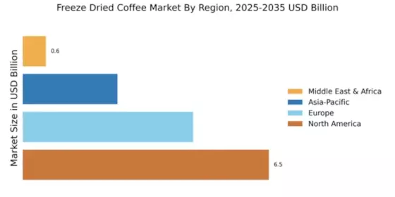 Freeze Dried Coffee Market Regional Image