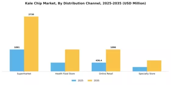 Kale Chip Market Segment Image 1
