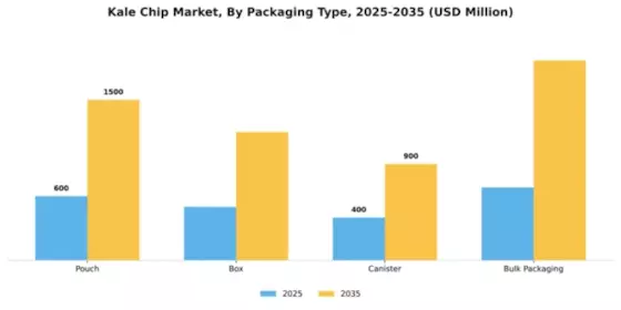 Kale Chip Market Segment Image 2