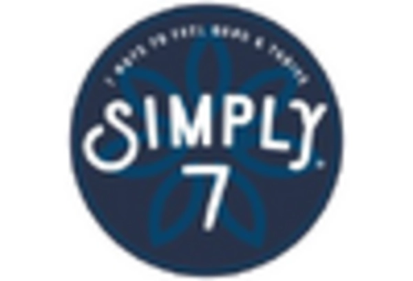 Kale Chip Market key player