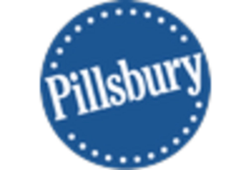 Sour Milk Drink Market key player