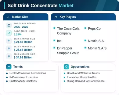 Soft Drink Concentrate Market Infographic