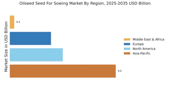 Oilseed Seed For Sowing Market Regional Image