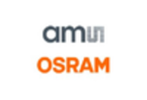 Ambient Lighting Market key player