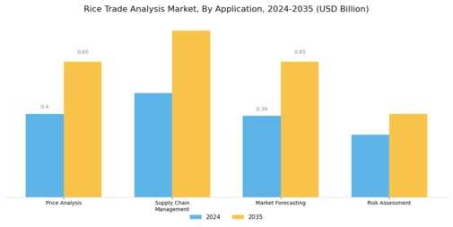 Rice Trade Analysi Market Segment Image 0