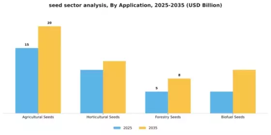 Seed Sector Analysis Market Segment Image 0