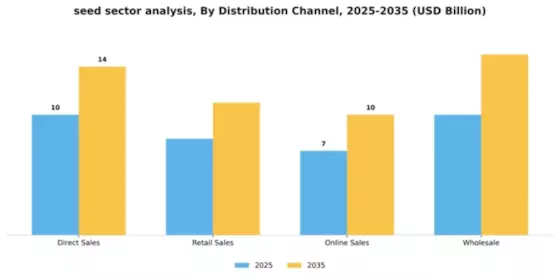 Seed Sector Analysis Market Segment Image 1