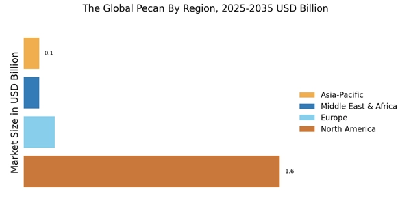 Pecan Market Regional Image