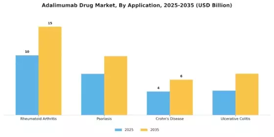 Adalimumab Drug Market Segment Image 0