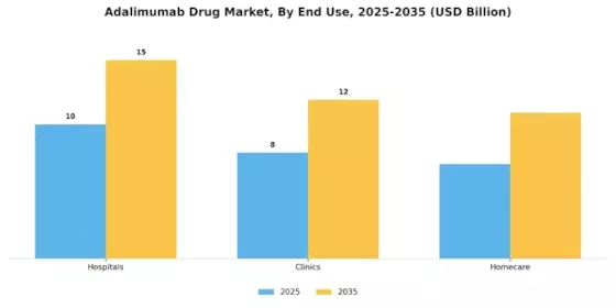 Adalimumab Drug Market Segment Image 2