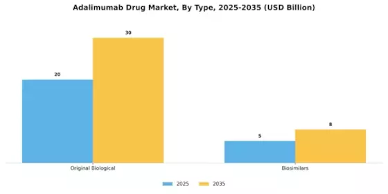 Adalimumab Drug Market Segment Image 3