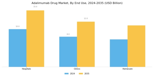 Adalimumab Drug Market Segment Image 3