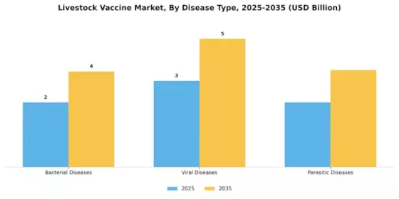 Livestock Vaccine Market Segment Image 1