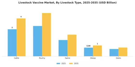 Livestock Vaccine Market Segment Image 2