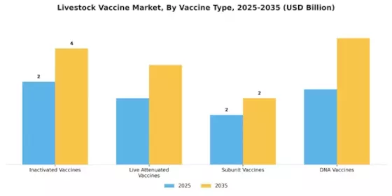 Livestock Vaccine Market Segment Image 3