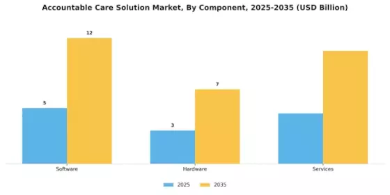 Accountable Care Solution Market Segment Image 1