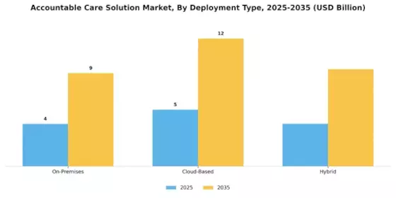 Accountable Care Solution Market Segment Image 2