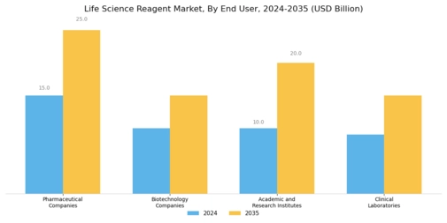 Life Science Reagent Market Segment Image 1