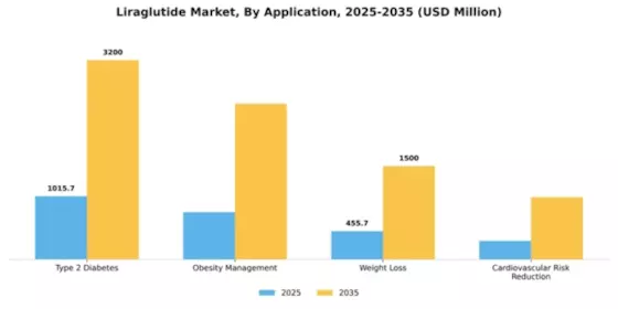 Liraglutide Market Segment Image 0