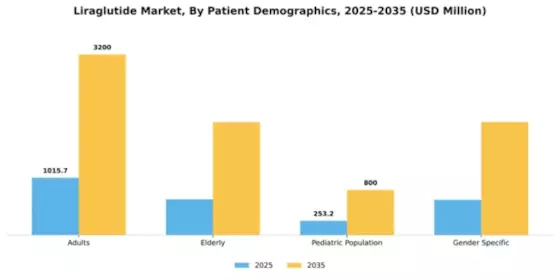 Liraglutide Market Segment Image 2