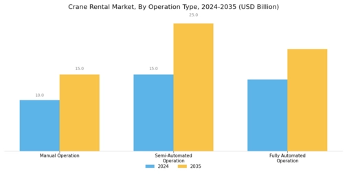 Crane Rental Market Segment Image 2