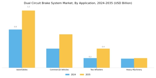 Dual Circuit Brake System Market Segment Image 0