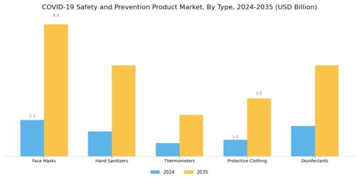 Covid 19 Safety And Prevention Product Market Segment Image 0