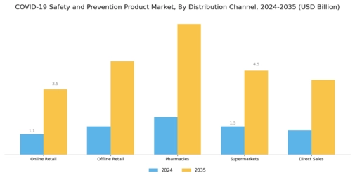 Covid 19 Safety And Prevention Product Market Segment Image 2