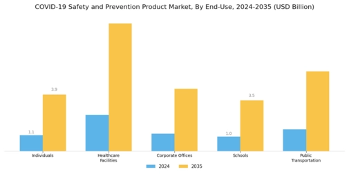 Covid 19 Safety And Prevention Product Market Segment Image 3