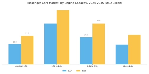Passenger Cars Market Segment Image 2