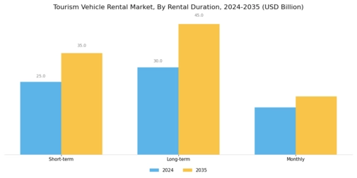 Tourism Vehicle Rental Market Segment Image 2