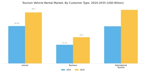 Tourism Vehicle Rental Market Segment Image 3