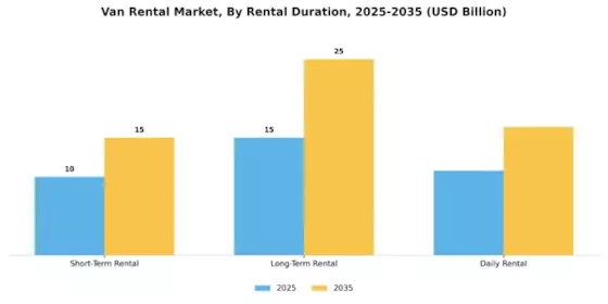Van Rental Market Segment Image 2