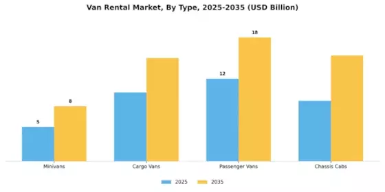 Van Rental Market Segment Image 3