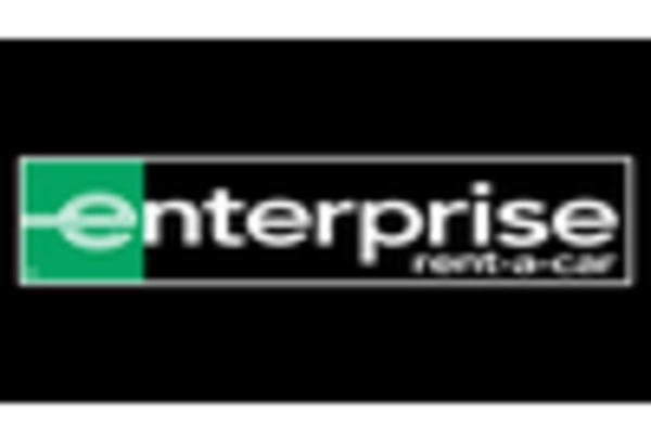 Van Rental Market key player