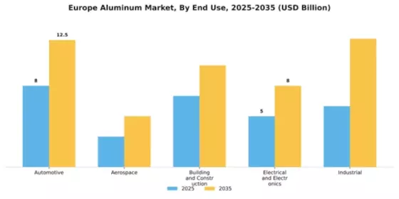 Ukraine Aluminum Market  Segment Image 1