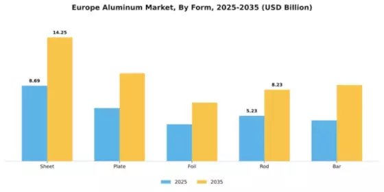 Ukraine Aluminum Market  Segment Image 2