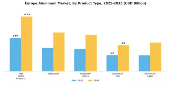 Ukraine Aluminum Market  Segment Image 3