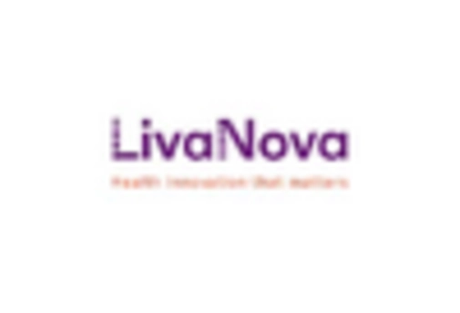 Next Generation Implant Market key player