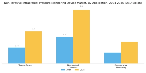 Non Invasive Intracranial Pressure Monitoring Device Market Segment Image 1