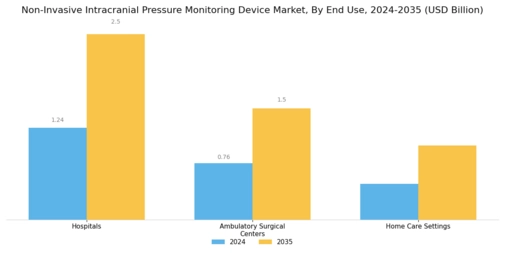 Non Invasive Intracranial Pressure Monitoring Device Market Segment Image 2