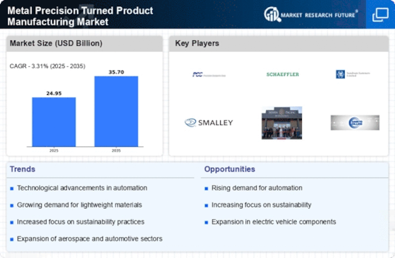 Metal Precision Turned Product Manufacturing Market Infographic