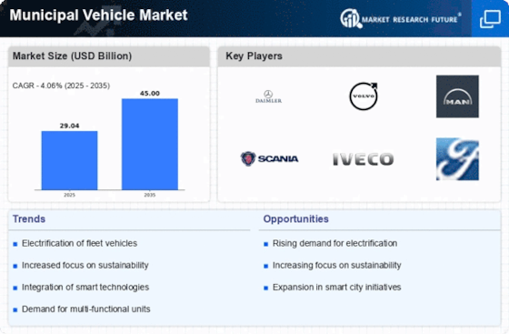 Municipal Vehicle Market Infographic
