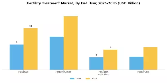 Fertility Treatment Market Segment Image 0